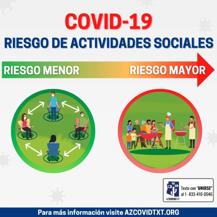 Spanish Graphic of COVID19 Social Activities Risk