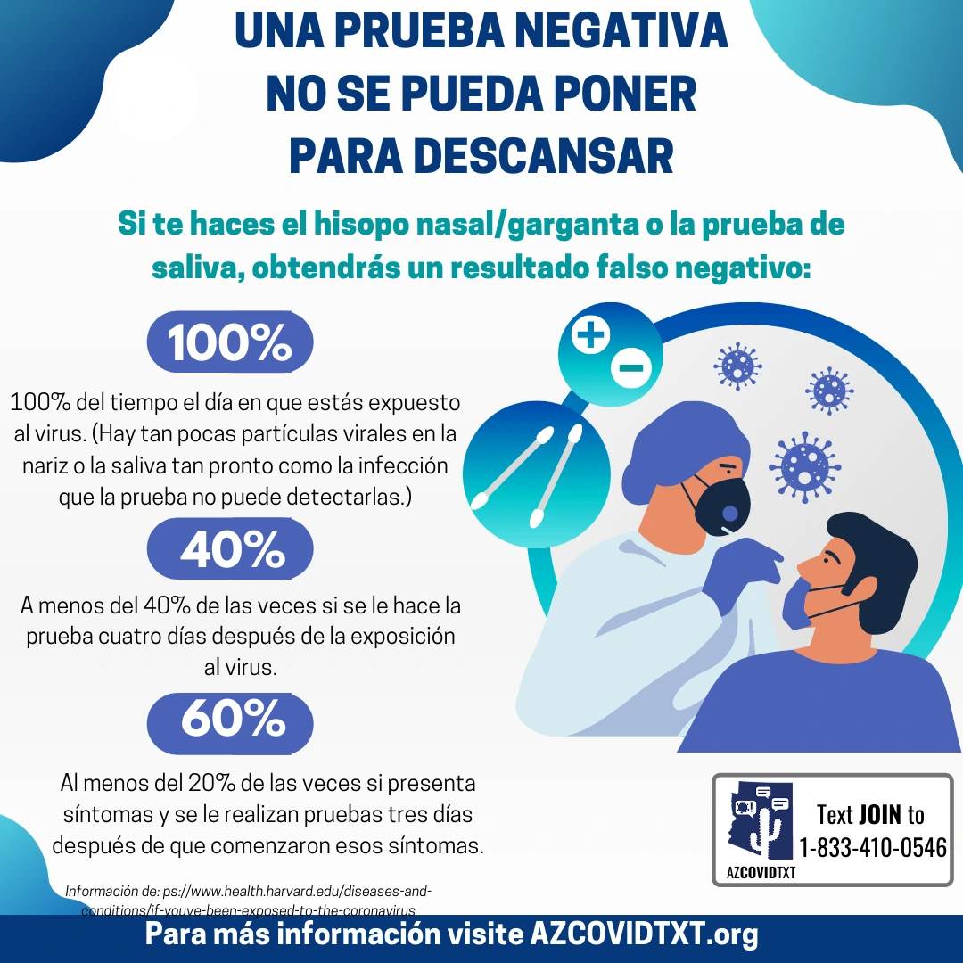 Spanish Graphic of A Negative Test Cannot Be Put to Rest