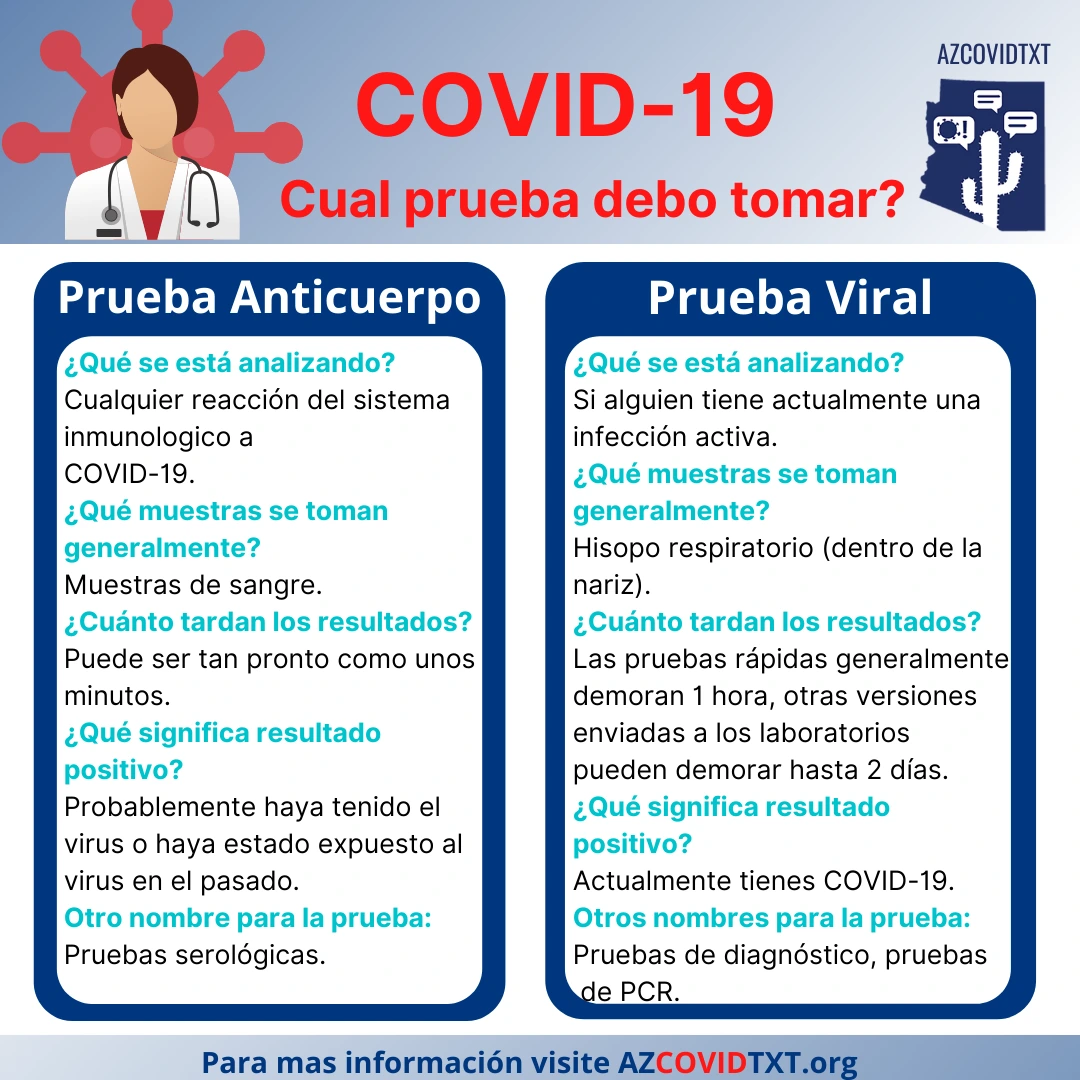 Spanish Graphic of COVID19 What Test Should I Get?