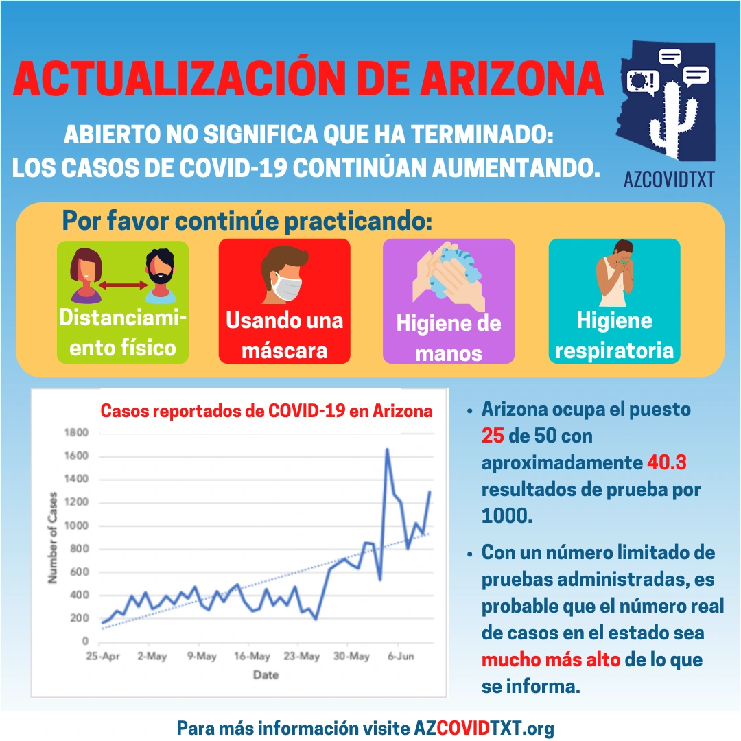 Spanish Graphic of Arizona Update