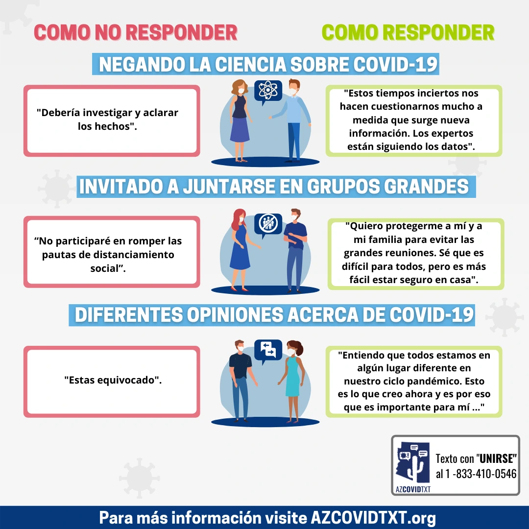 Spanish Graphic of How to Respond: Social situations